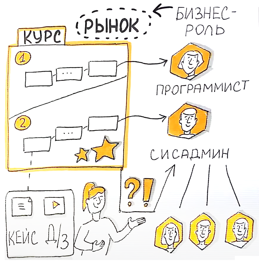 Обучение по бизнес-ролям