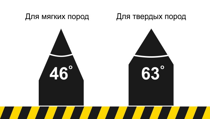 Заточка и разводка ножовки по дереву в Москве