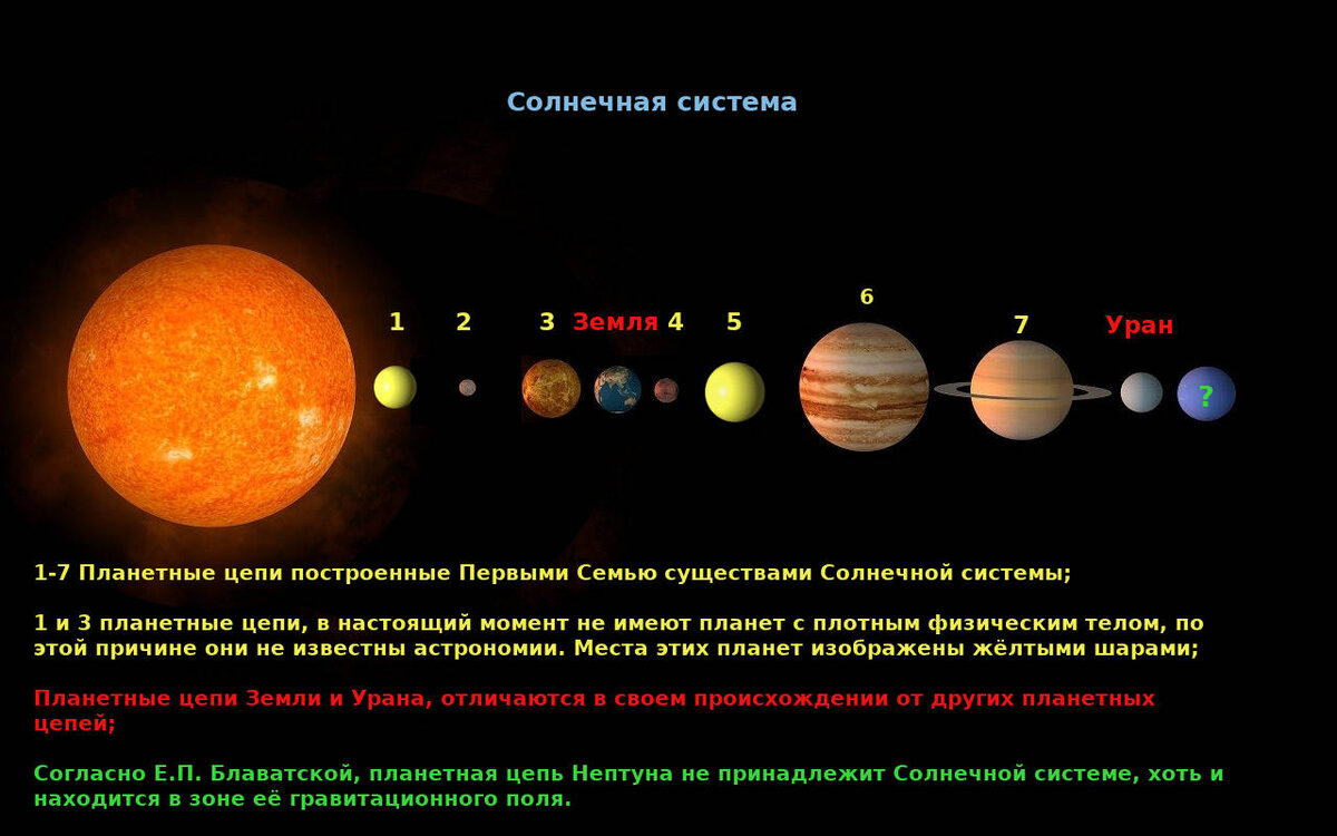 Тема №45 «Солнечная система ч.3 — священные и не священные планеты» |  Азбука загадок человечества | Дзен