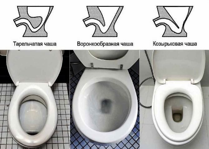Яндекс картинки. Три типа чаш - схема конструкции + фото