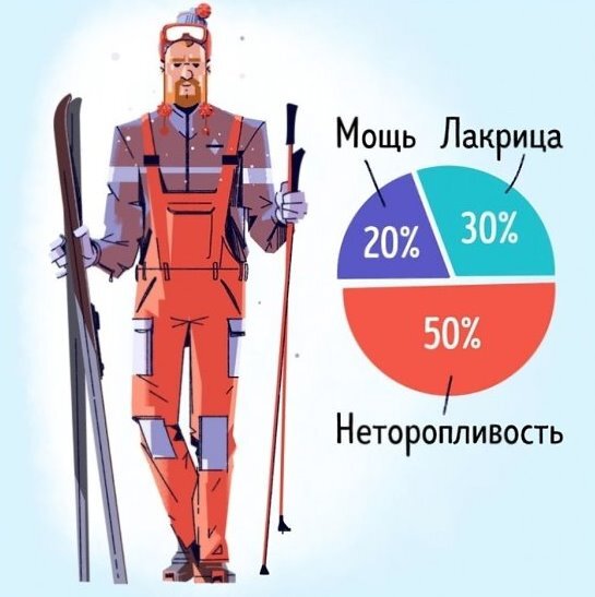 Состав финна  среднестатистического 