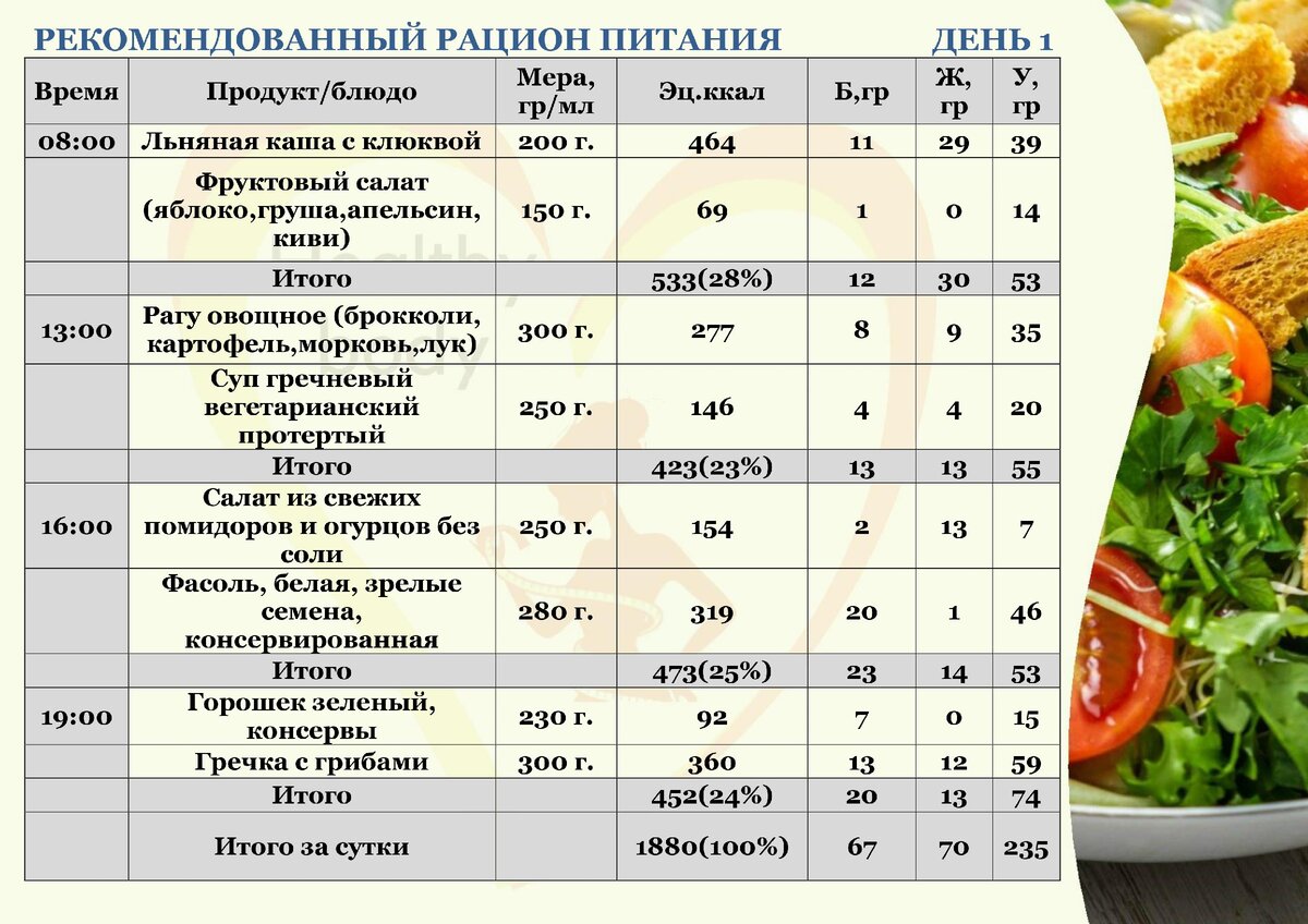 рацион перевод