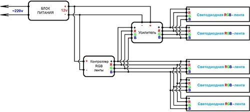 Где подключить и как работает светодиодная лента 5V USB