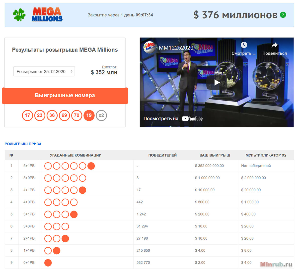 Житель Башкирии выиграл крупную сумму денег, сыграв в лотерею