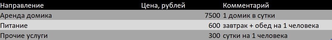 Примерный бизнес-план турбазы (базы отдыха)