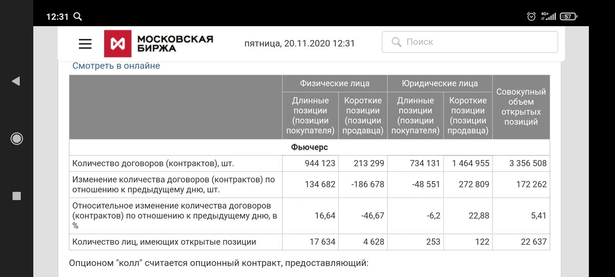 Позиции по фьючерсному контракту доллар рубль.