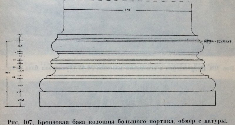 Высота потолка в комнате длина тела кошки высота исаакиевского собора