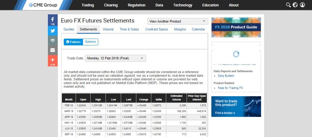 CME Group крупнейшая товарная биржа