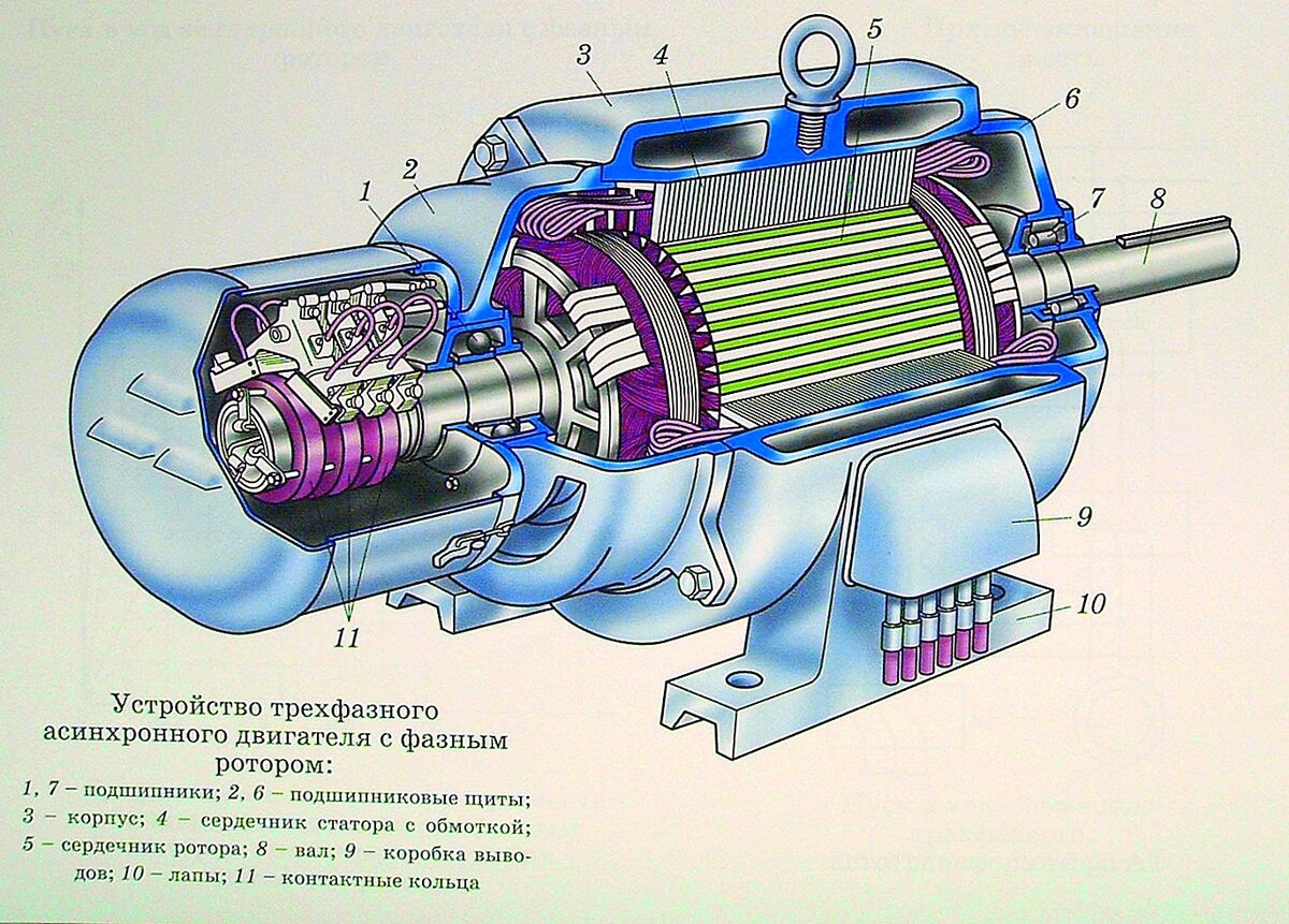 Асинхронный двигатель с фазным ротором