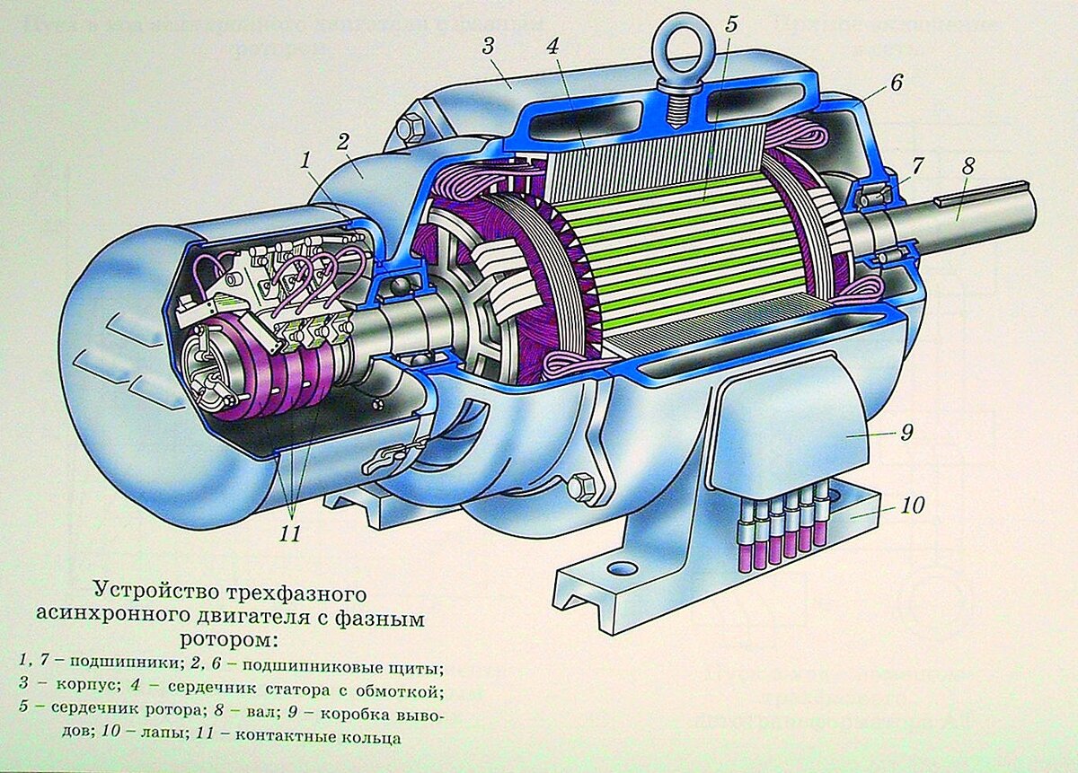 Рисунок генератора постоянного тока