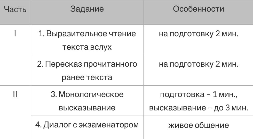 задания 1-4