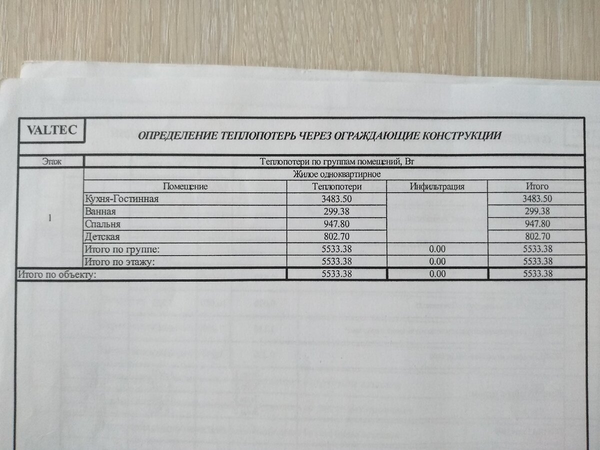 Вообще при расчете теплопотерь дома через ограждающие конструкции у меня получилось всего 5.5 кВт (но без учета вентиляции) Листайте вправо