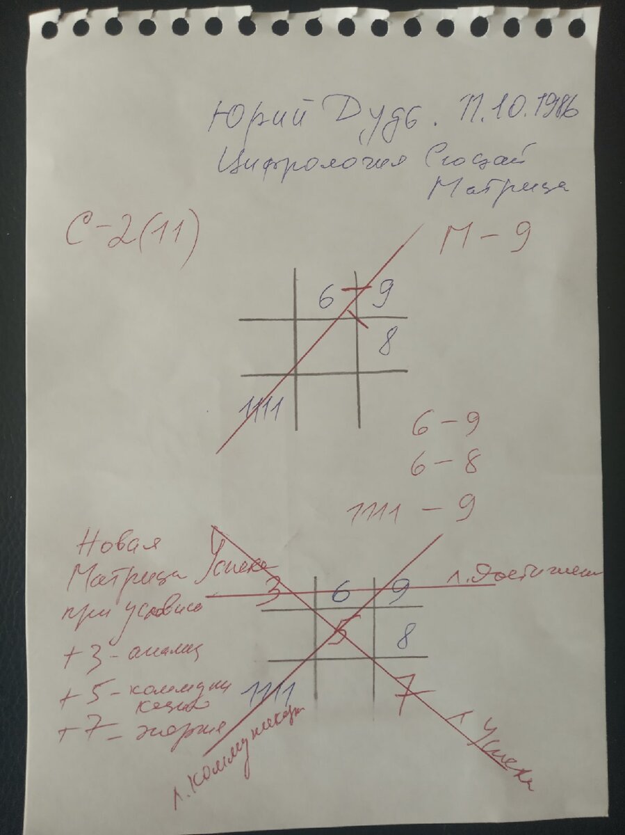 Матрица по дате рождения. Юрий Дудь.