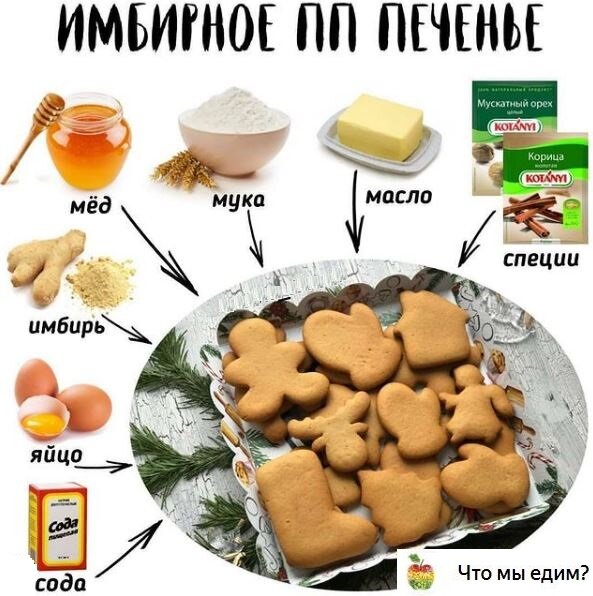 ПП имбирное печенье. | Рецепт | Рецепты имбирных пряников, Вкусняшки, Тесто для брауни