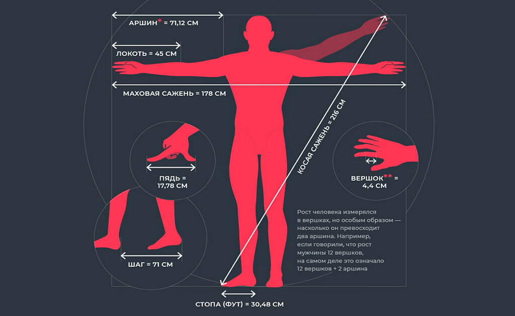 Чему равны меры: аршин, сажень и верста
