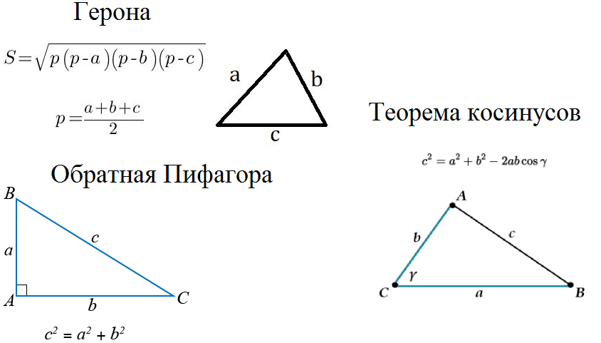 Формула Герона, теорема обратная теореме Пифагора, теорема косинусов
