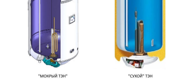 Внешний вид "сухого" и "мокрого" ТЭНа