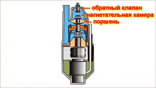 Насос вибрационный - схема сборки и конструкция для ремонта