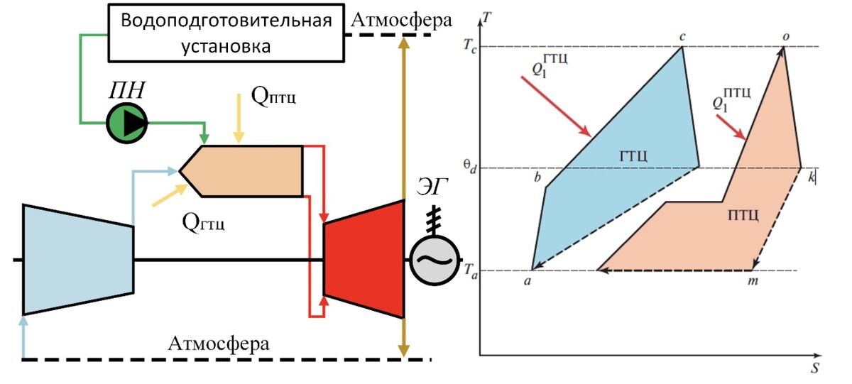 Скачай гту