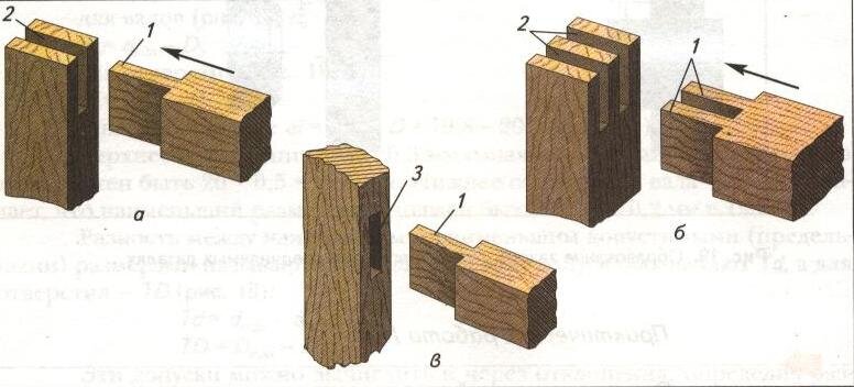 § 9. Виды столярных соединении [ Крейндлин Л.Н. - Столярные, плотничные и паркетные работы]