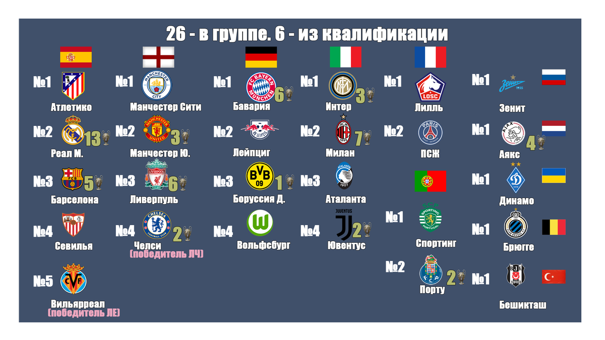 Футбол лига конференций 2023 турнирная таблица