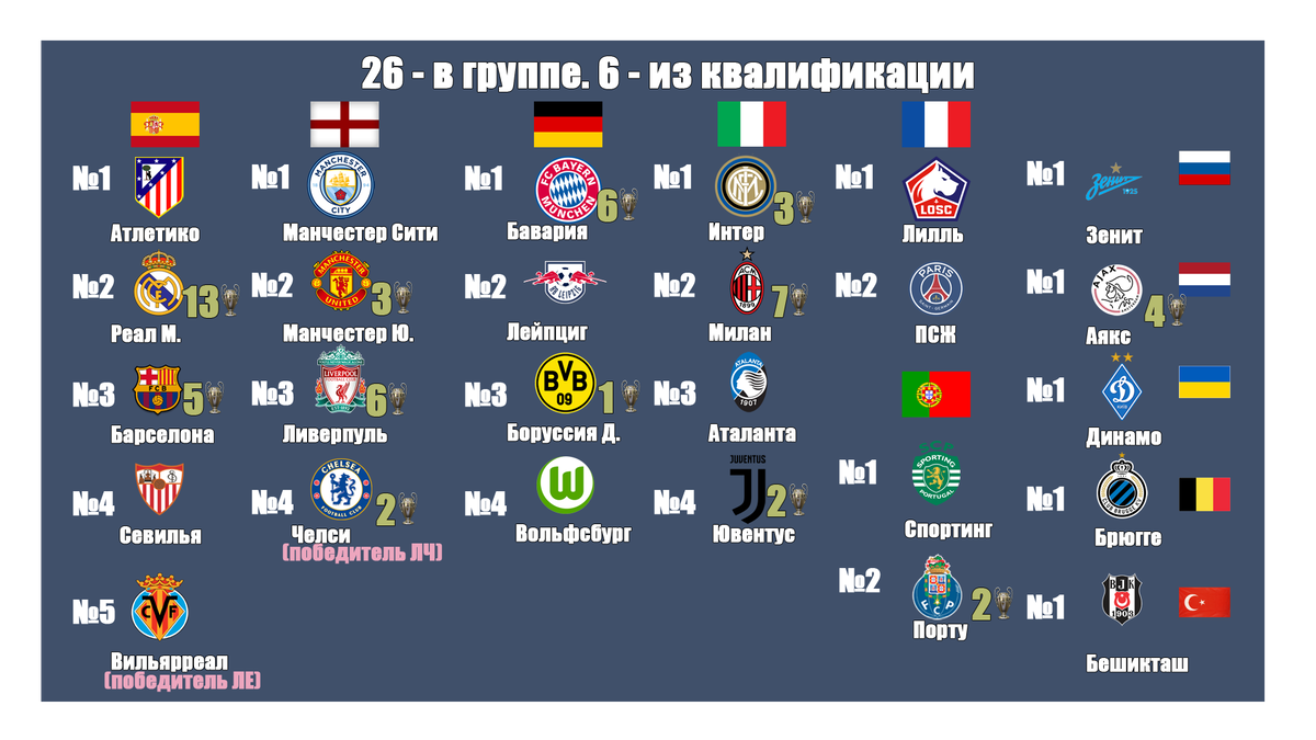 Лига чемпионат футбол турнирная. Лига чемпионов 2021-2022 турнирная таблица. Лига чемпионов турнирная таблица 2022. Сетка Лиги чемпионов 2021 2022. Турнирная таблица Лиги чемпионов 2021-2022 по футболу.