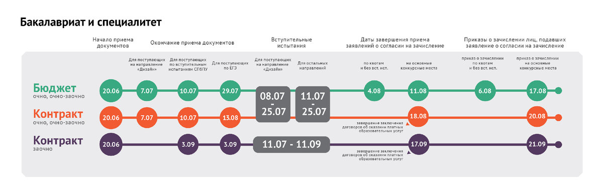 Подача документов в вузы 2024 какого числа