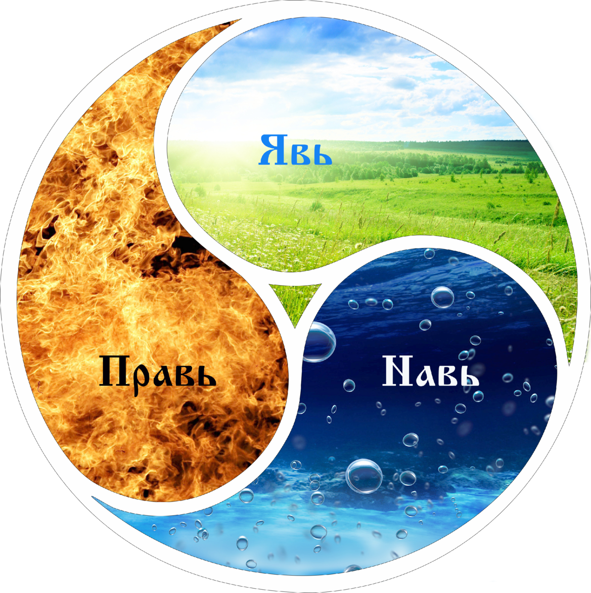 Мир прави нави и яви. Нави и яви миры. Явь Навь Правь. Явь Навь Правь символ.