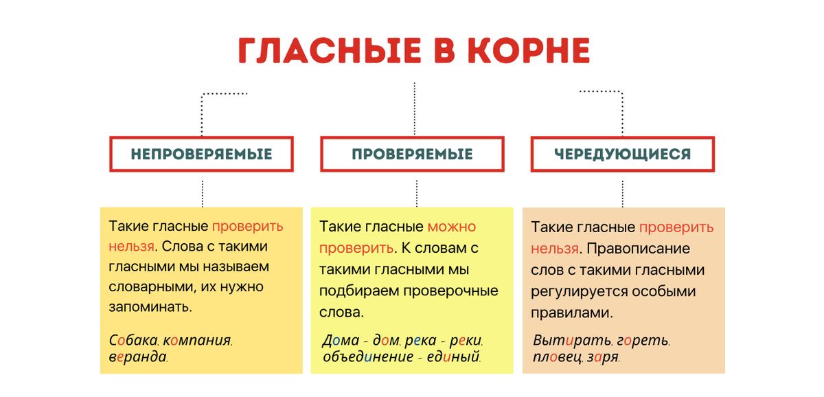 Фонетический разбор слова «вкусный»