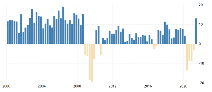 Изменение ВВП (квартал текущего года к кварталу прошлого года)