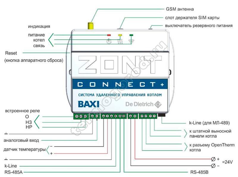 Zont baxi подключение. Zont connect Baxi. Baxi ml00003824 система удаленного управления котлом Zont connect. Zont connect Baxi Luna 3. Baxi Zont connect Plus.