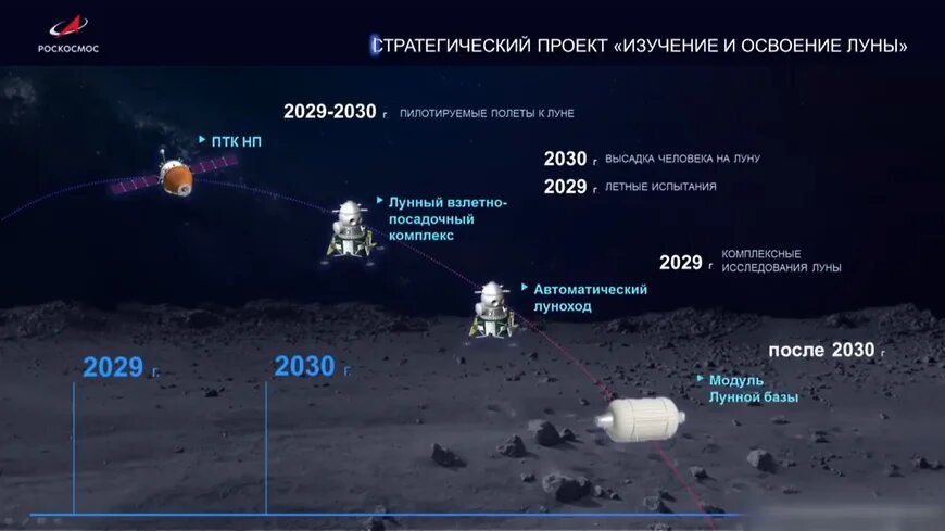 Фото: Предоставлено "Роскосмос"