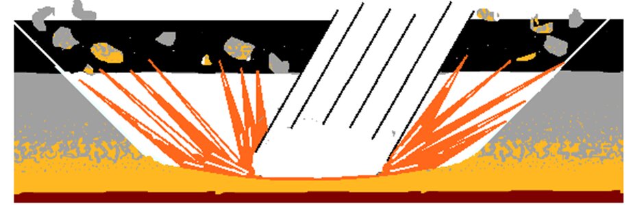 Рис. 2. Выбрасывание вторичных метеоритов