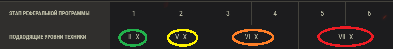 https://worldoftanks.ru/ru/news/game-events/referral-program-season-9/ 