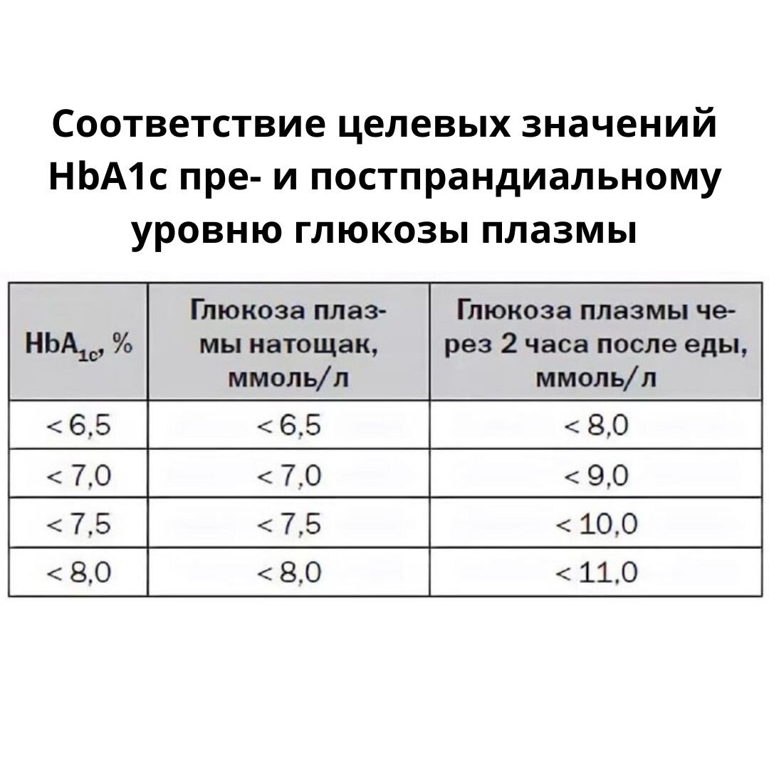 Применение глюкозного сиропа для зеркальной глазури