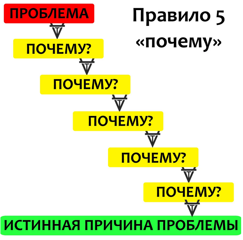Схема 5 почему