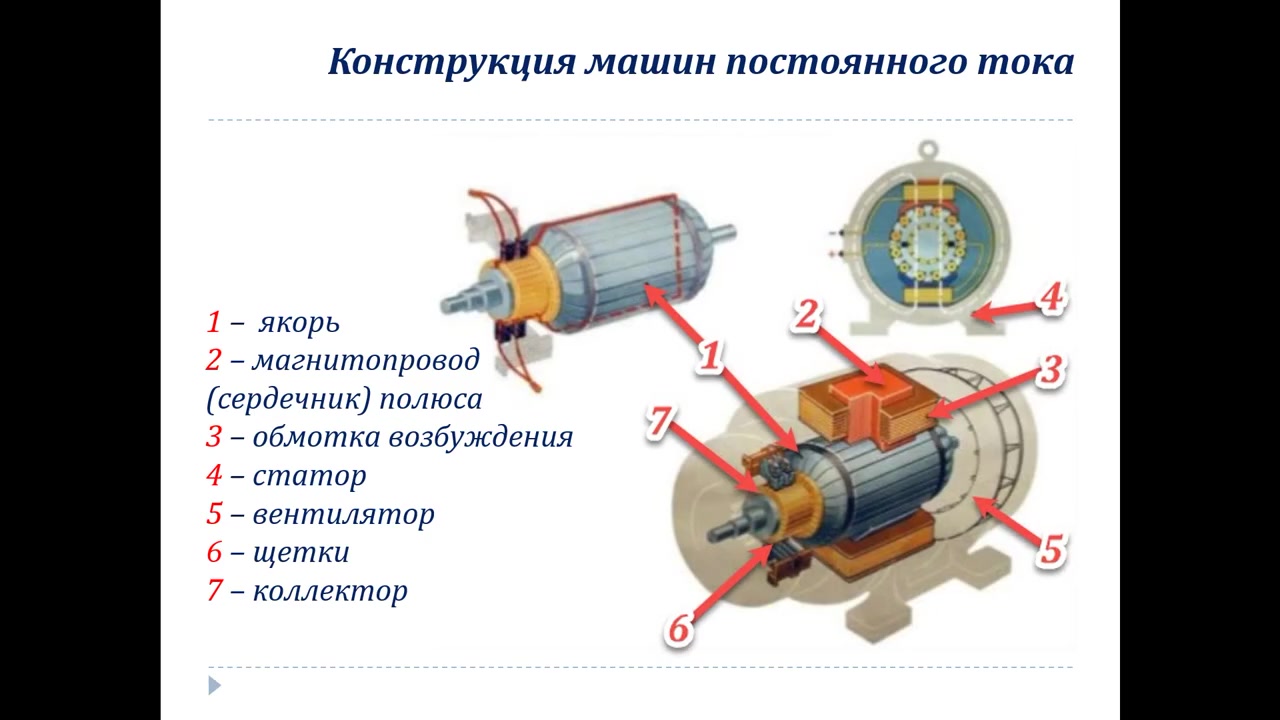 Электрические машины, часть 7. Машины постоянного тока. Конструкция, принцип  действия. | Самостоятельная работа | Дзен