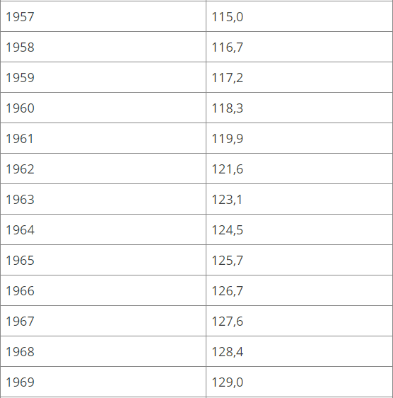 Население России