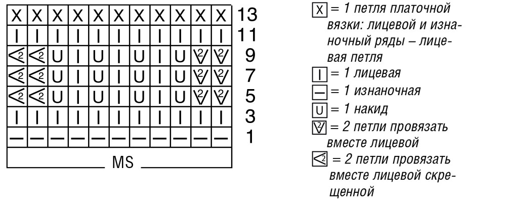 Схема платочной вязки