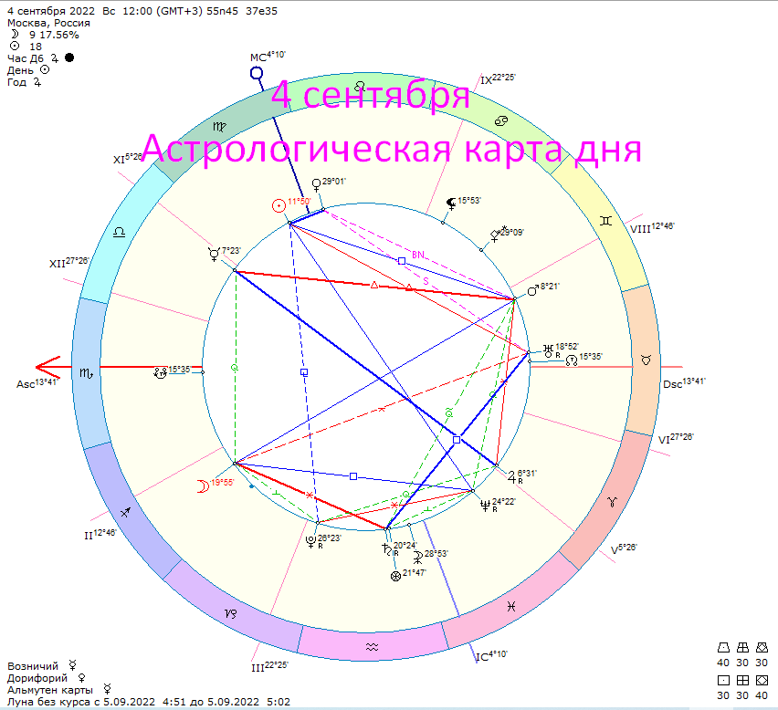 Карта дня. Фото автора