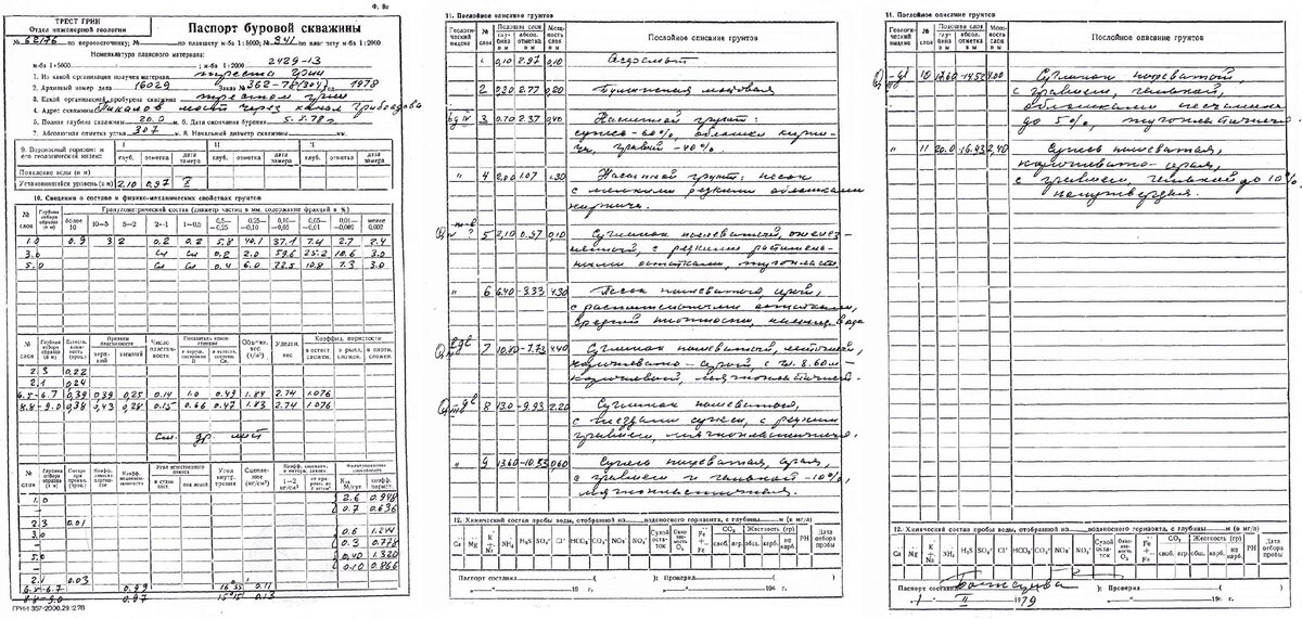 Паспорт архивной буровой скважины