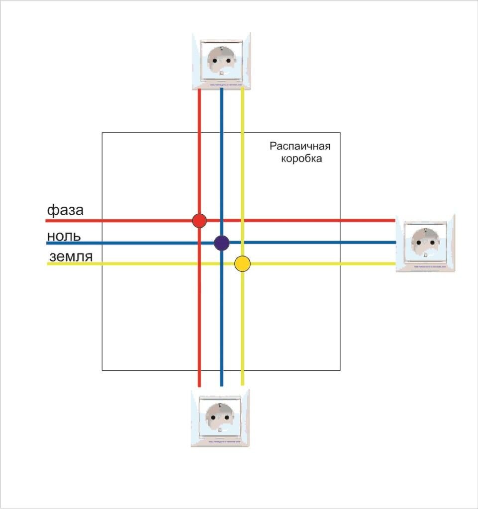Рисунок 1: Параллельное подключение розеток