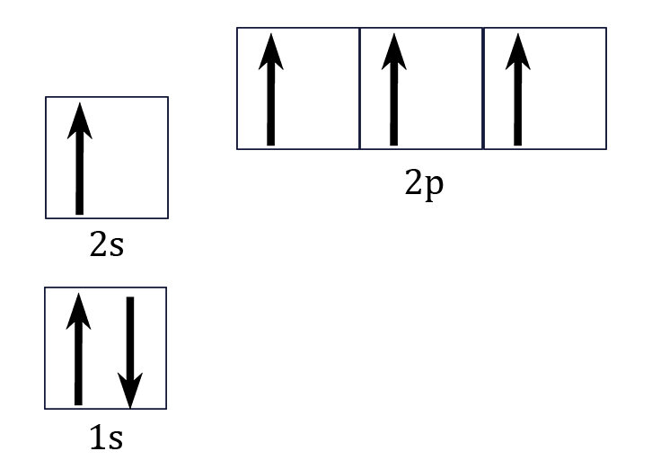 Возбуждённое состояние бора. Xe электронная конфигурация. Валентности азота и неспаренные электроны. Xe электронная конфигурация. Электронная конфигурация se в возбужденном состоянии.