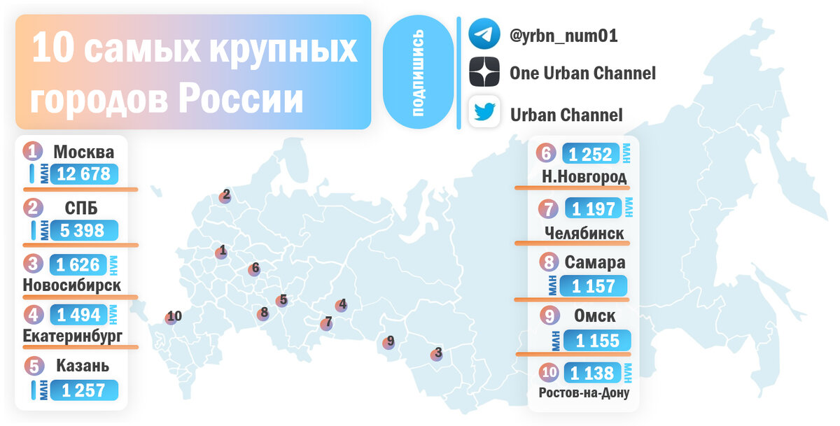 Сколько городов россии имеют