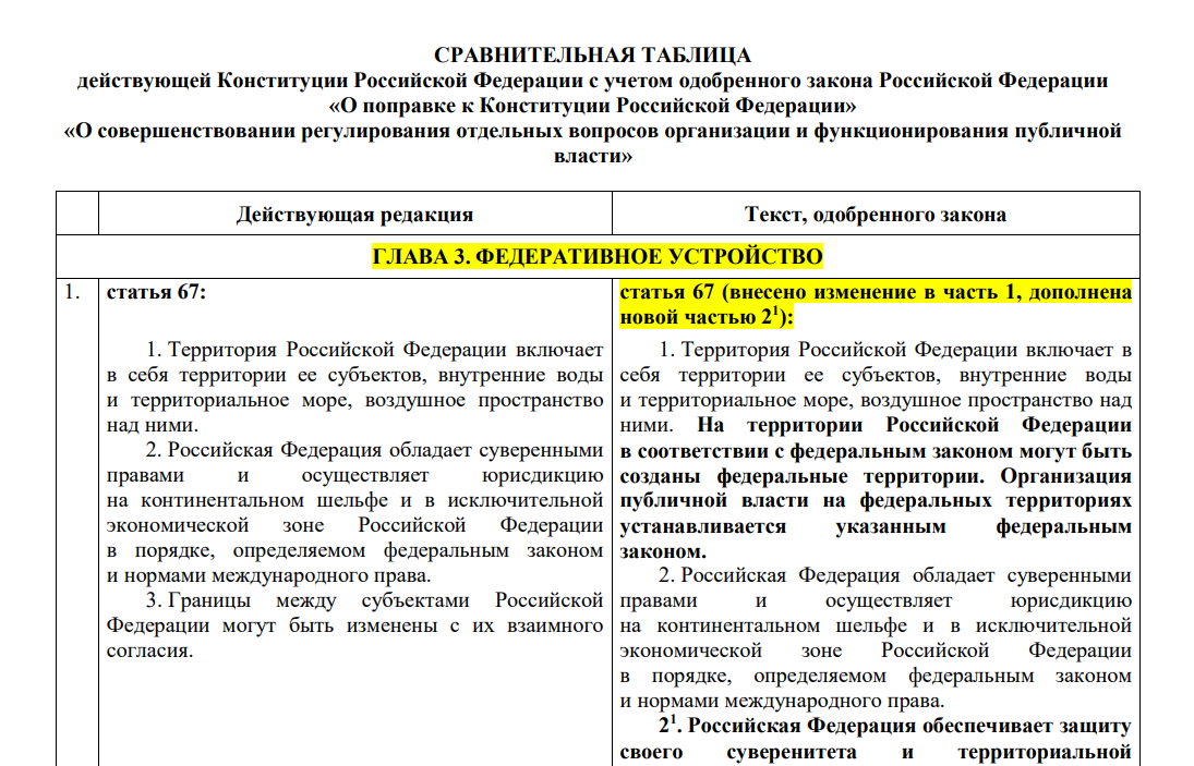 Сравнительная таблица про список поправок в Конституцию РФ (Источник)