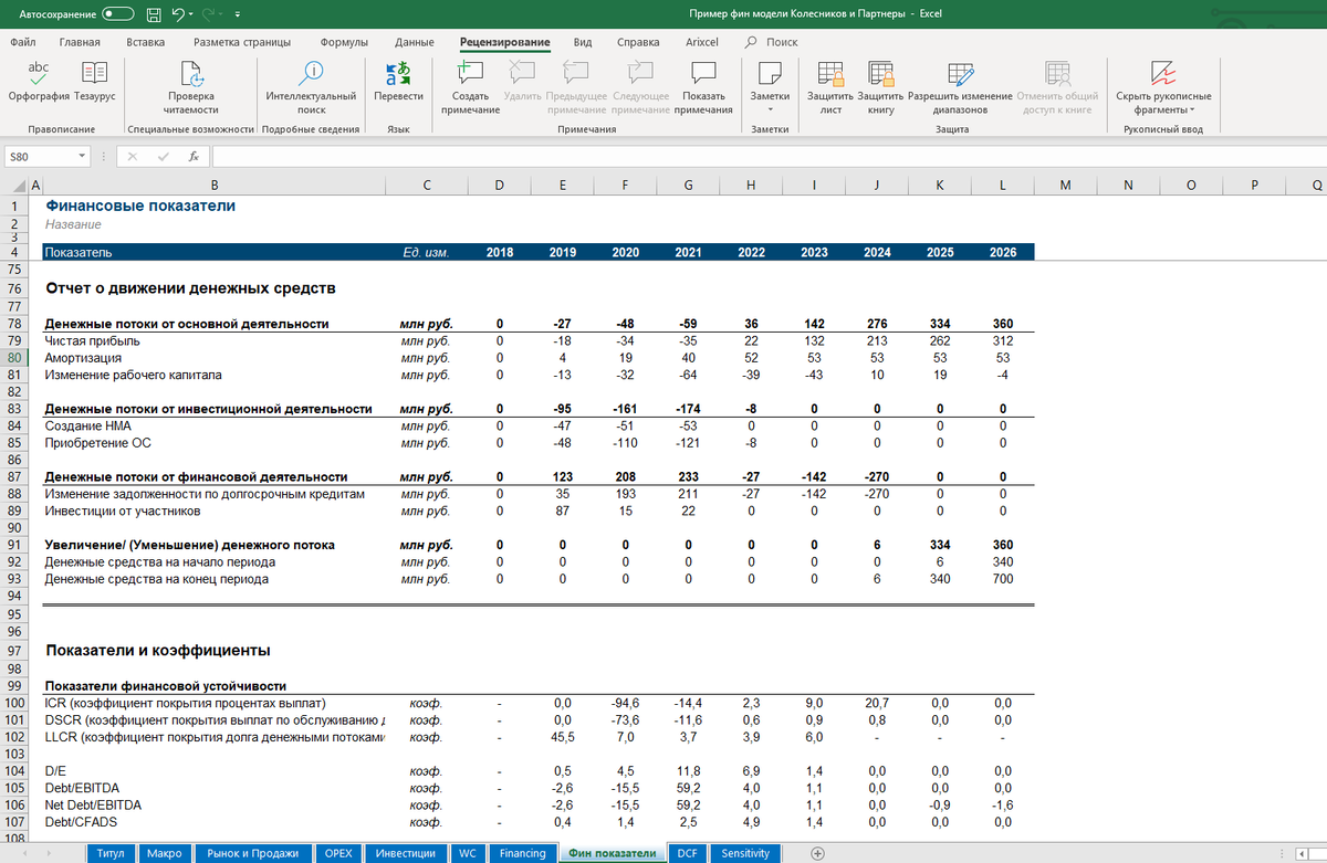 Финансовая модель в excel. Финансовая модель проекта в excel. Финансовая модель пример в excel.