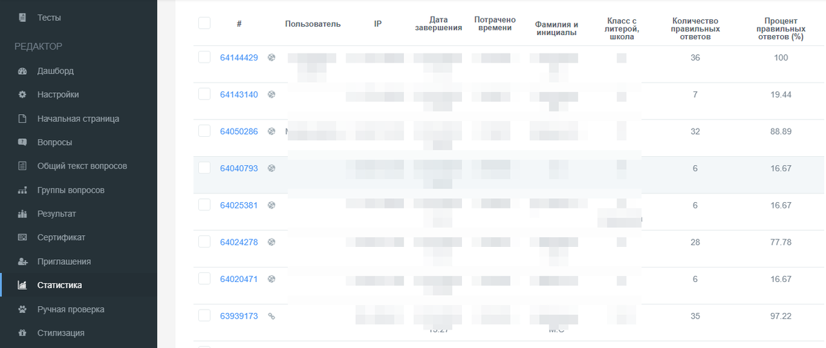 статистика выполнения теста