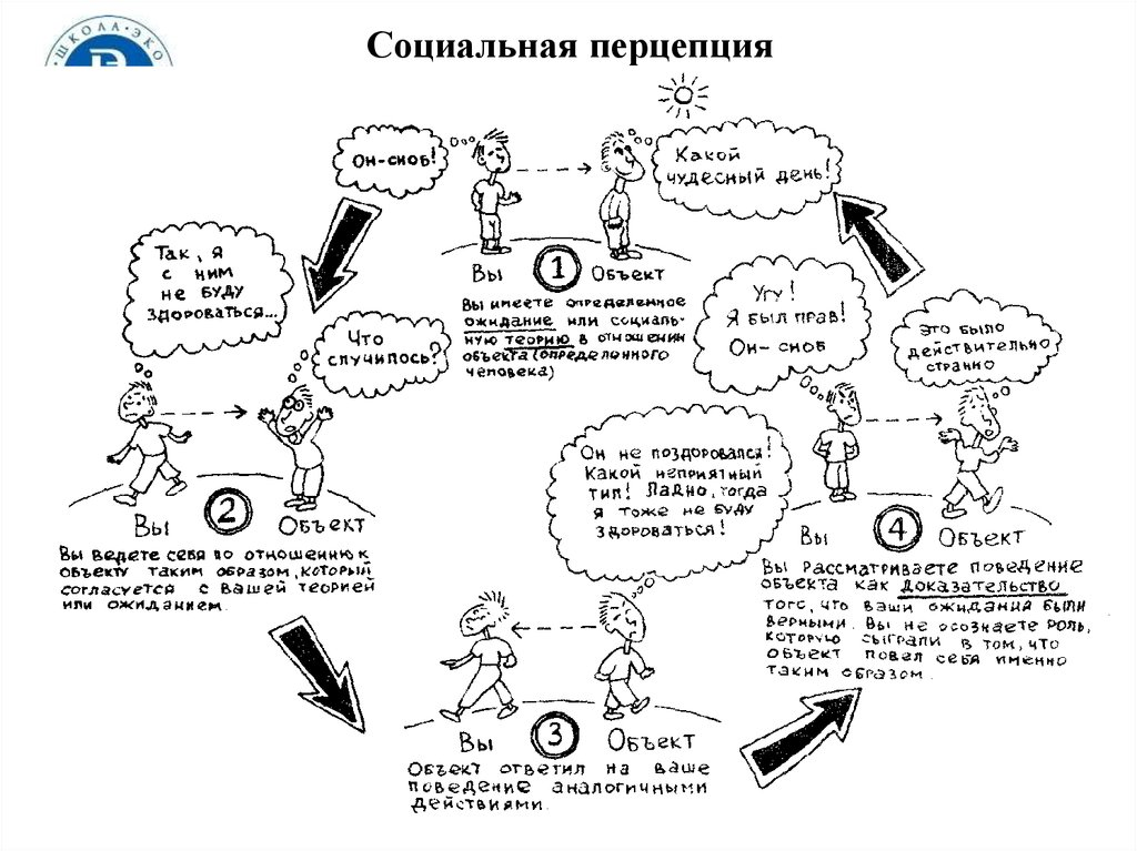 Не всегда наше восприятие верно считывает для нас окружающих людей