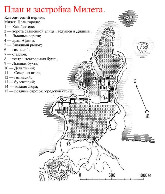 План древней. План Милета в древней Греции. План города Милет. Гипподам. Милет план древнего города. Древний Милет схема.