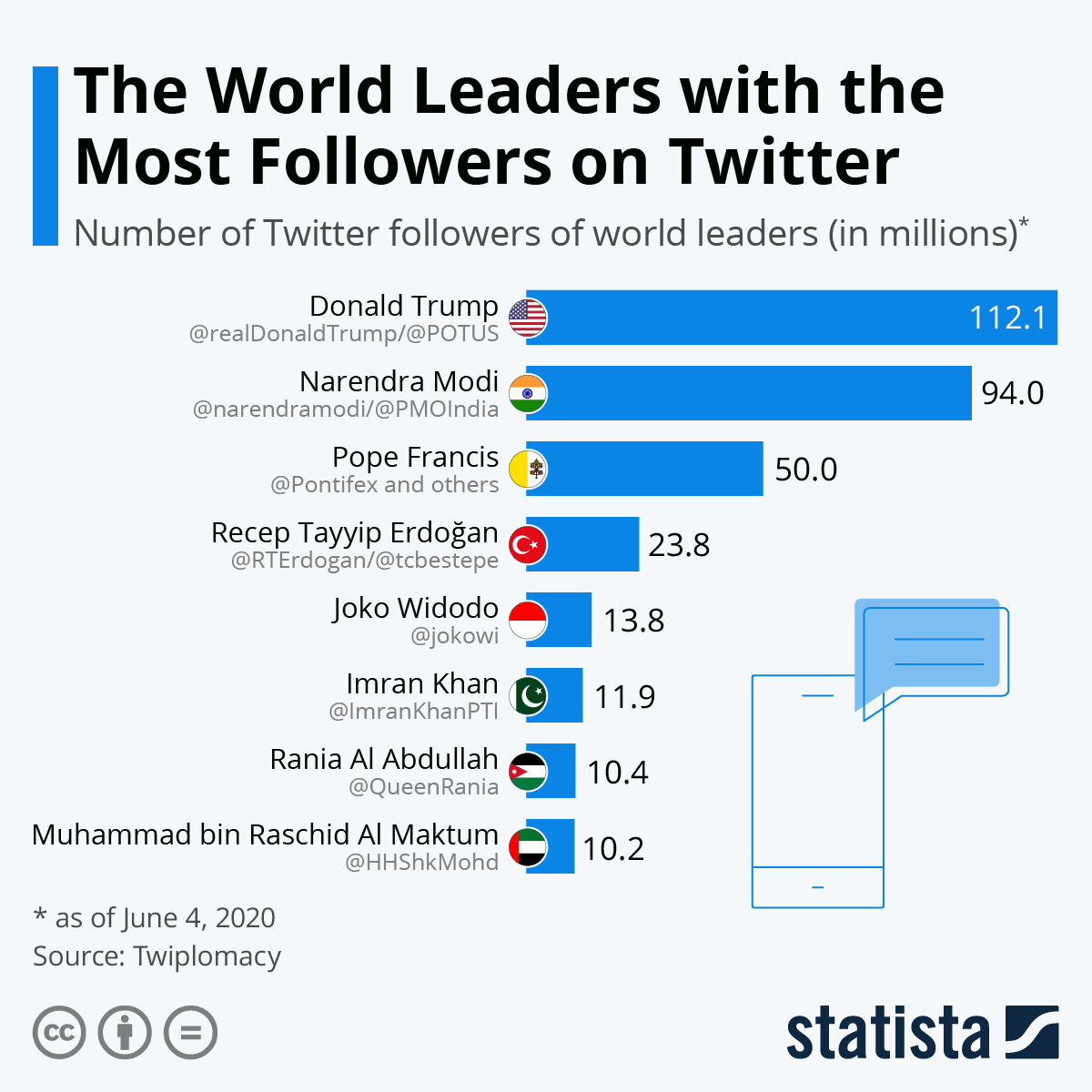 Источник: statista.com